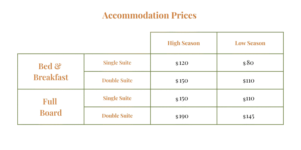 Accommodation Prices